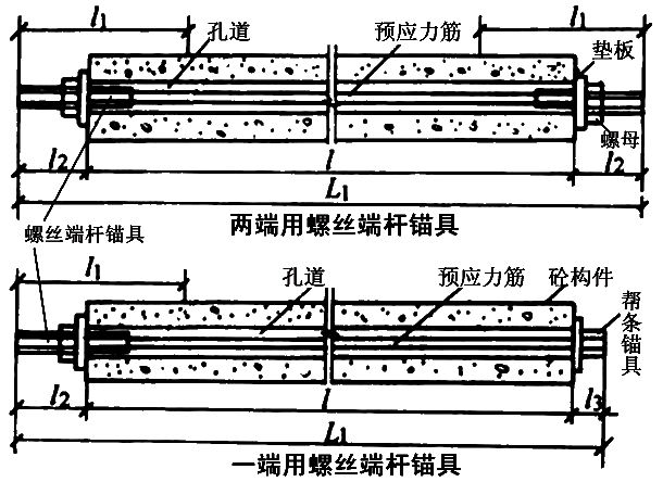 先张法刚讲完，不讲讲后张法施工怎么行？