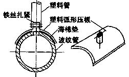 先张法刚讲完，不讲讲后张法施工怎么行？