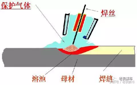 说说汽车制造的四大工艺