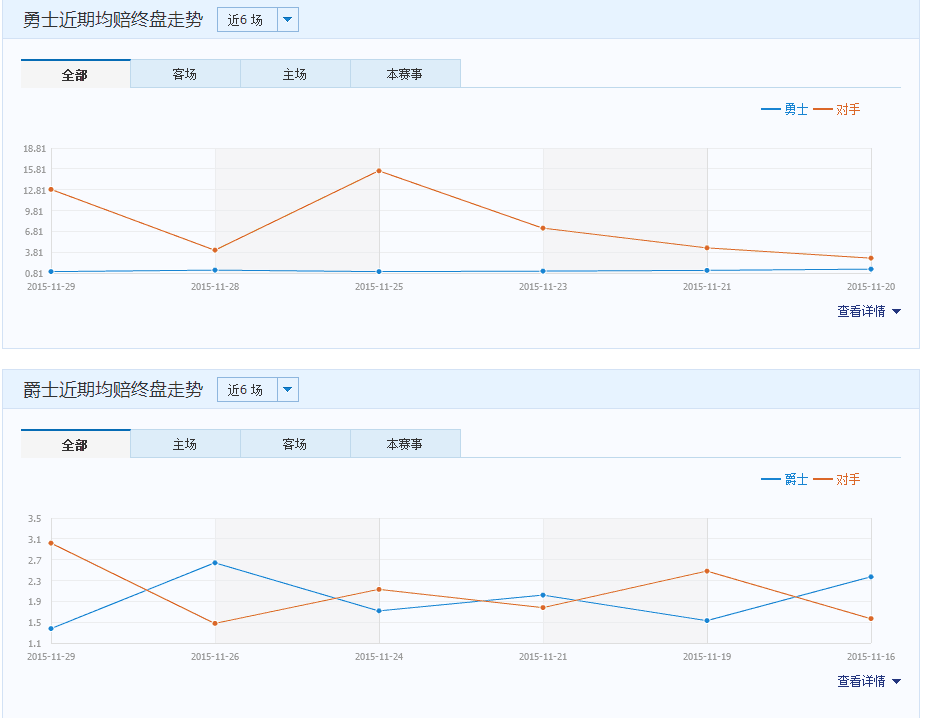 360NBA无插件直播(NBA常规赛 勇士VS爵士直播预告)