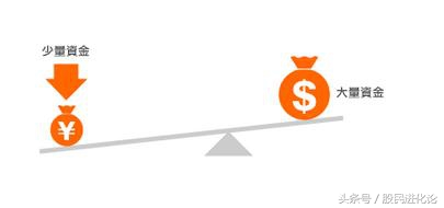 收藏｜手把手教你玩转融资融券（文末附实例）