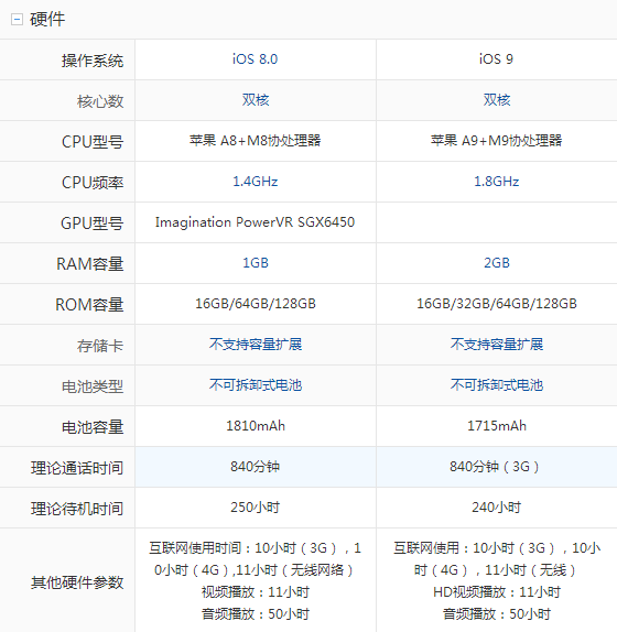 苹果6和苹果6s有什么区别（苹果7哪年上市的）-第2张图片-昕阳网