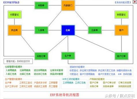 为了大家的未来，选软件，一定要选收费的那种！