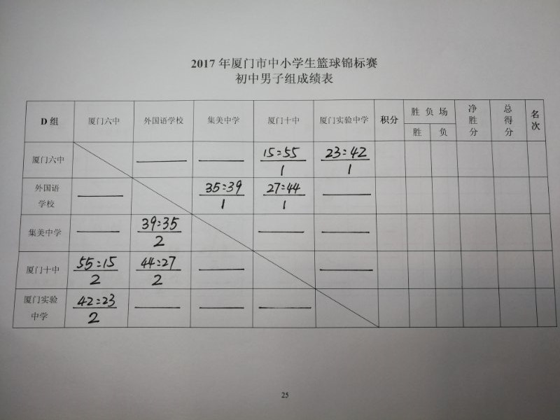 同安区篮球比赛在哪里直播(厦门市中小学生篮球锦标赛：男子、女子各组别实时成绩表公布)