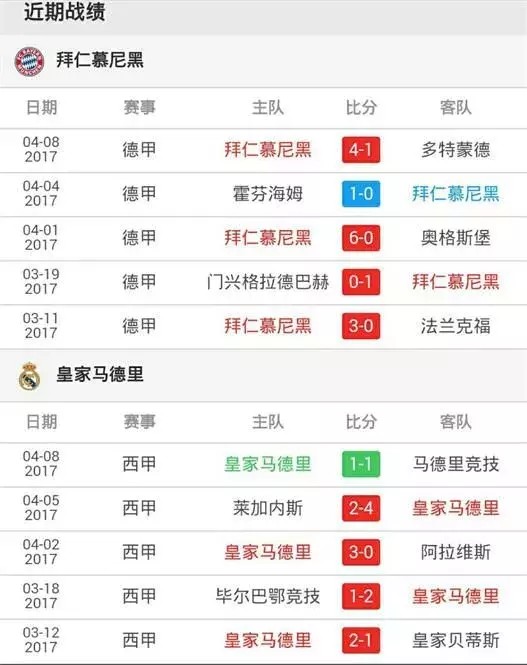 体球比分网(欧冠1/4决赛首回合 拜仁慕尼黑vs 皇家马德里直播预告)