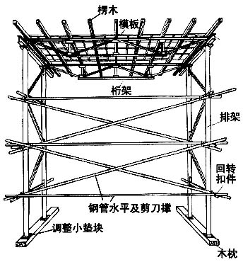 梁、板、墙模板一次性给大家介绍清楚