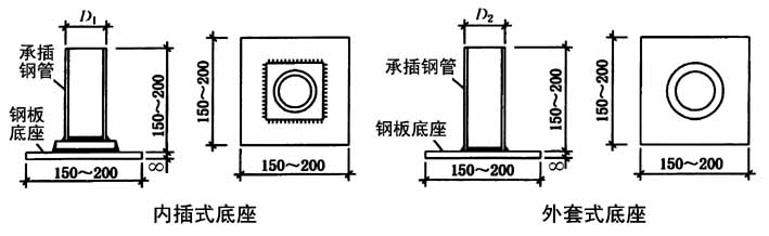 扣件式钢管脚手架的基本规定