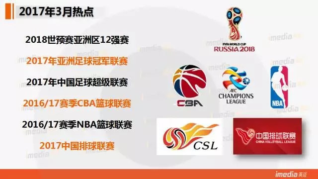 nba和cba哪个收视率高(CCTV5收视率：世预赛中伊之战破5 CBA总决赛完爆NBA)