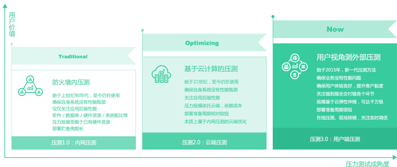 10大主流压力/负载/性能测试工具推荐