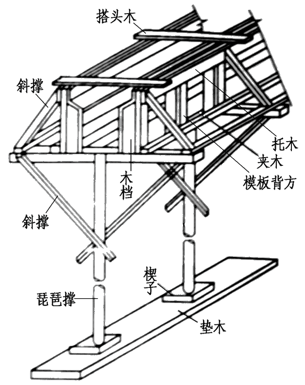 梁、板、墙模板一次性给大家介绍清楚