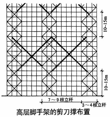 扣件式钢管脚手架的基本规定