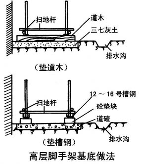 扣件式钢管脚手架的安全规定