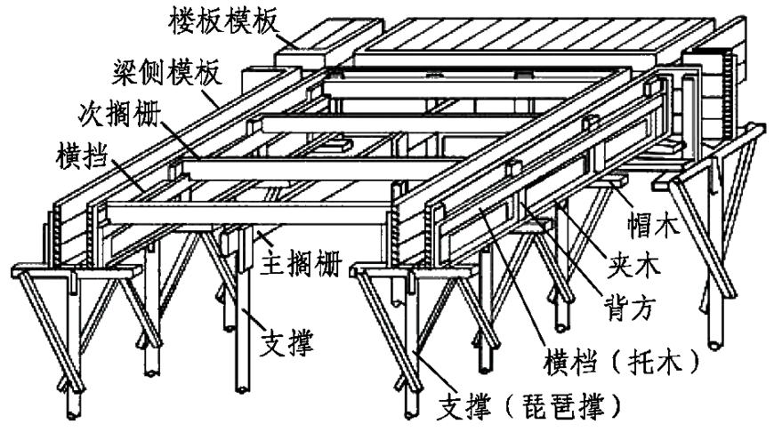 梁、板、墙模板一次性给大家介绍清楚