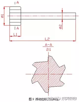 在航天产品中另类刀具的设计与应用