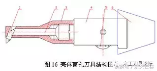 在航天产品中另类刀具的设计与应用