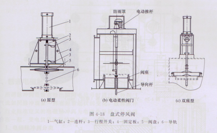 4-3脉冲除尘器清灰配件（1）