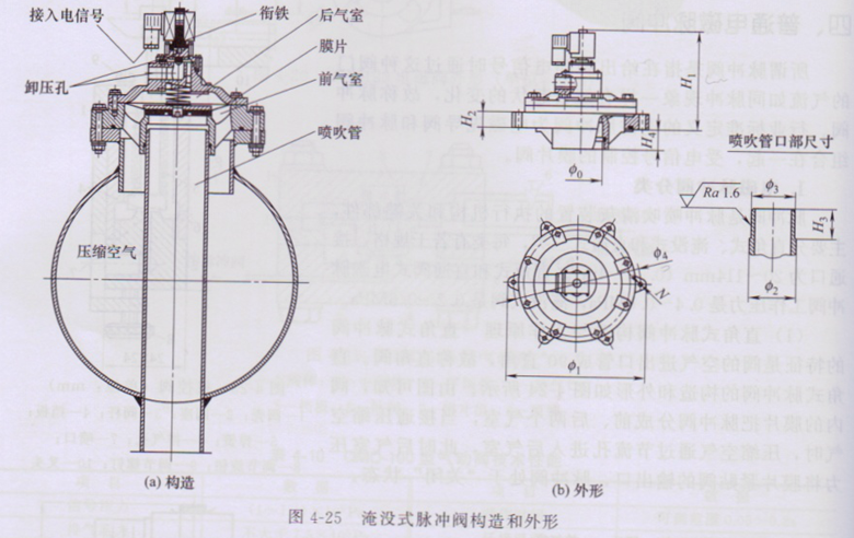 4-3脉冲除尘器清灰配件（1）