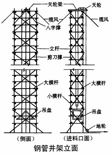 钢管井架的架设方法