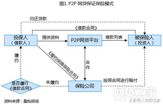 带网贷保险有几家平台？都什么险种的？这里有答案