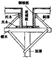 梁、板、墙模板一次性给大家介绍清楚