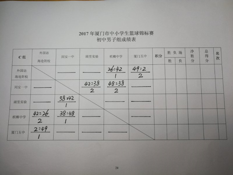 同安区篮球比赛在哪里直播(厦门市中小学生篮球锦标赛：男子、女子各组别实时成绩表公布)