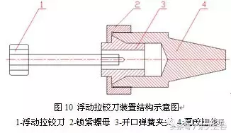 在航天产品中另类刀具的设计与应用