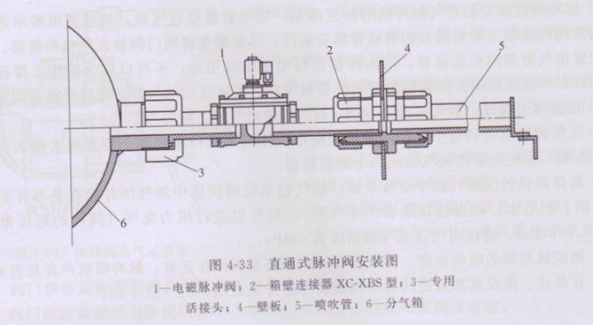 4-3脉冲除尘器清灰配件（1）