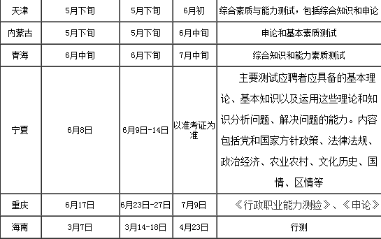 只是想考个大学生村官，怎么那么难？