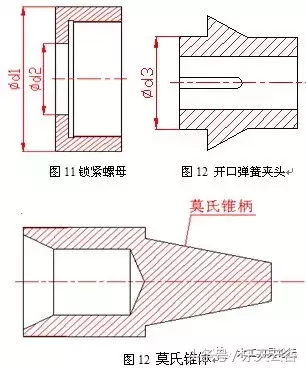 在航天产品中另类刀具的设计与应用