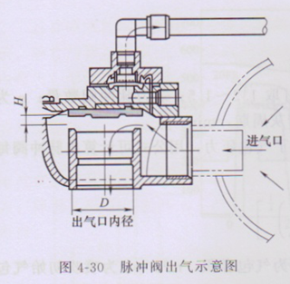 4-3脉冲除尘器清灰配件（1）