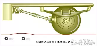 万向传动装置真的“万向”吗