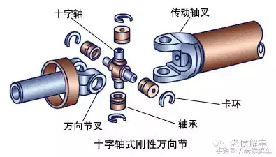 万向传动装置真的“万向”吗