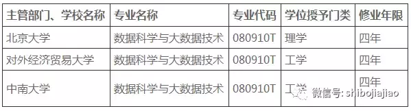 高考志愿｜超热门大数据专业——是什么？学什么？干什么？