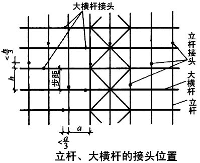 扣件式钢管脚手架的安全规定