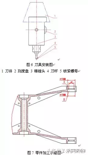 在航天产品中另类刀具的设计与应用