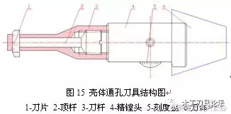 在航天产品中另类刀具的设计与应用