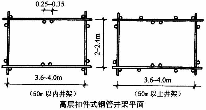 钢管井架的架设方法