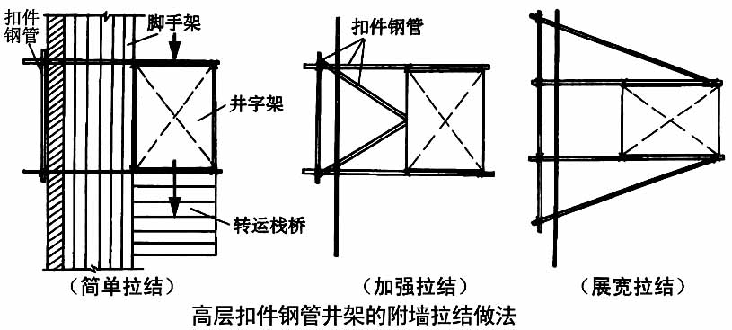 钢管井架的架设方法