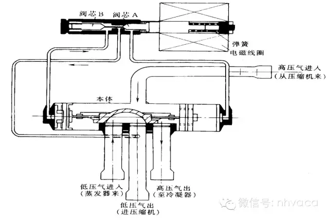 空调器制冷系统原理及常见故障图文解析-简单易懂，值得收藏