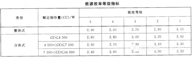 空调器制冷系统原理及常见故障图文解析-简单易懂，值得收藏