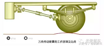 万向传动装置真的“万向”吗