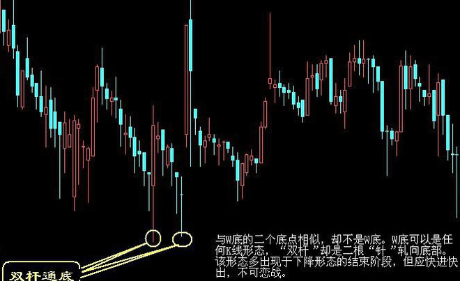 期货、股票买入口诀与卖出口诀