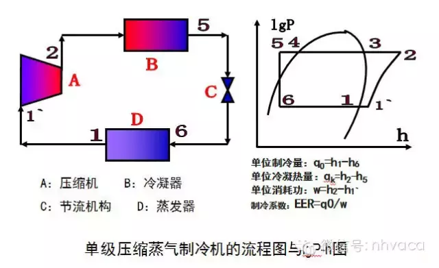 空调器制冷系统原理及常见故障图文解析-简单易懂，值得收藏