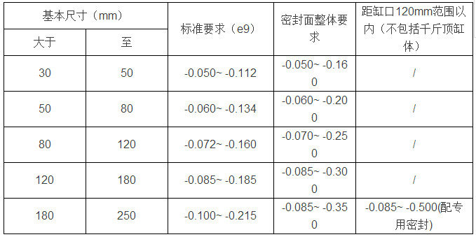 液压支架检修大修参考标准