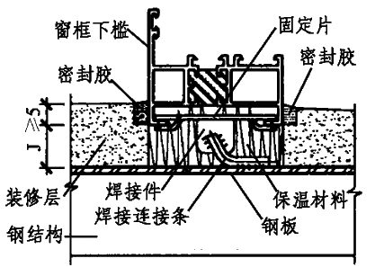 门窗安装工程｜铝合金门窗的安装