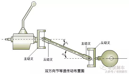 万向传动装置真的“万向”吗