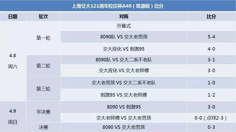 足球a40和u40什么意思(饮水思源｜上海交大121周年校庆杯的四个感人故事)