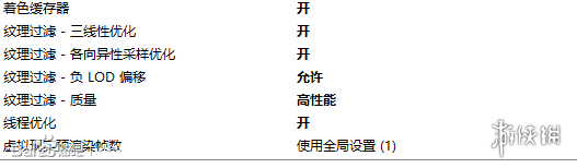 《绝地求生大逃杀》卡顿优化图文攻略