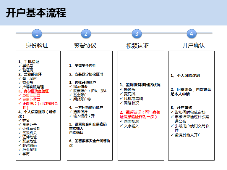 以“涨乐财富通”为例，浅析券商开户APP流程及优化点