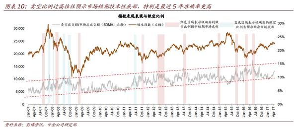 中金教你玩转港股：详解港股卖空机制